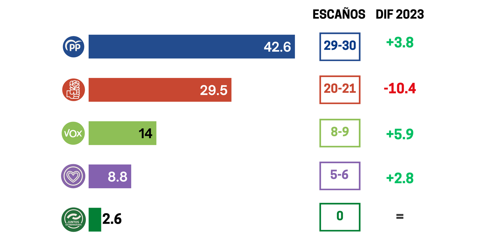 Fuente: media de encuestas (7-15 dic), ponderada por tamaño muestral
