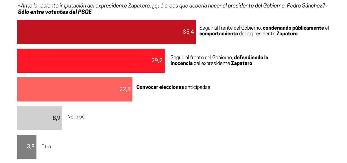 Fuente: Ateneo del Dato para elDiario.es