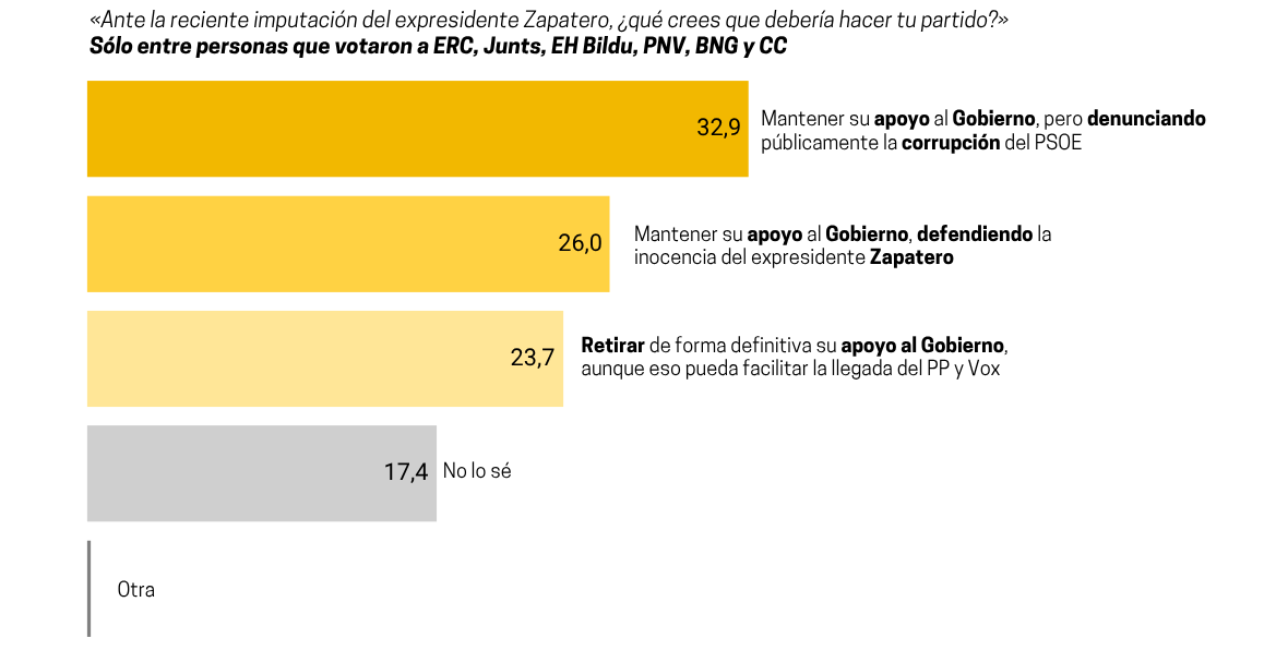 Fuente: Ateneo del Dato para elDiario.es