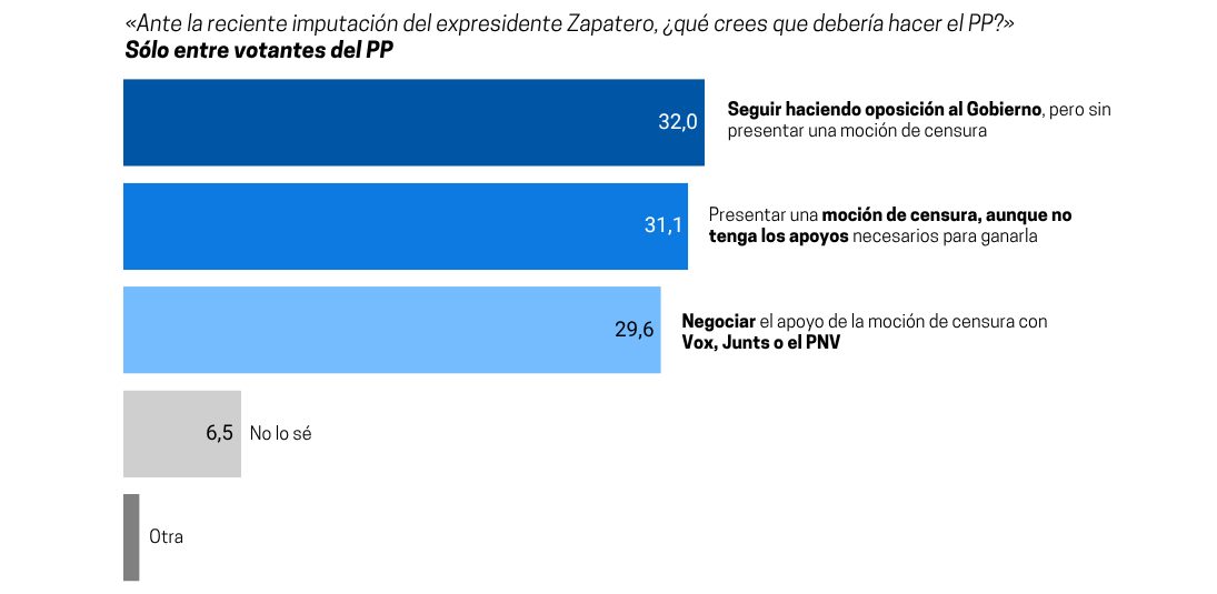 Fuente: Ateneo del Dato para elDiario.es