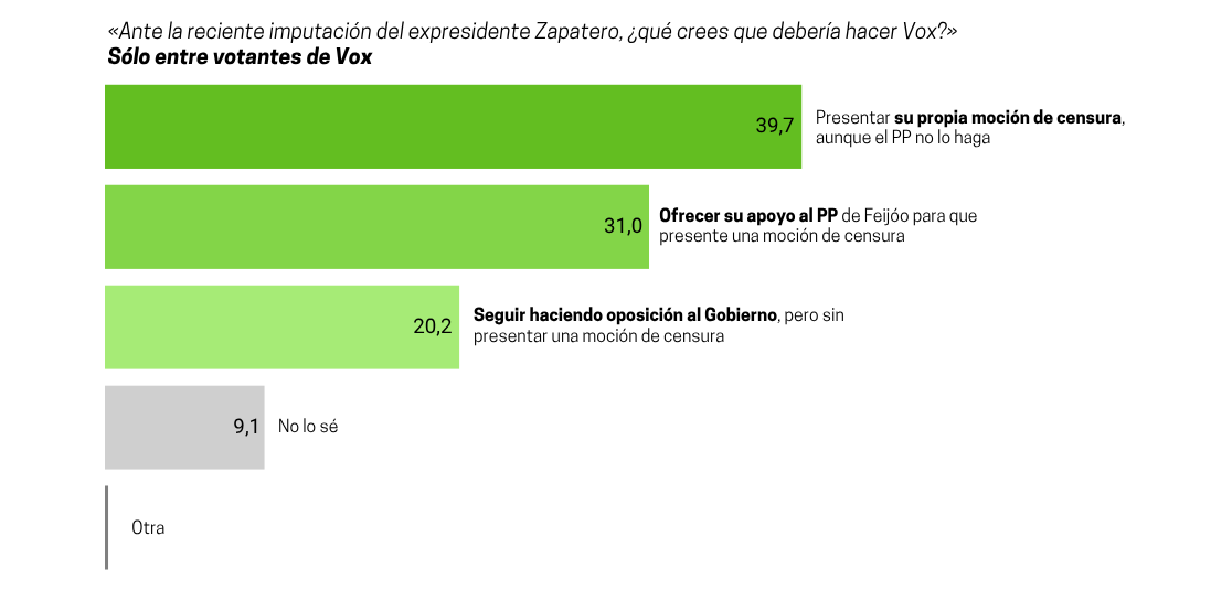 Fuente: Ateneo del Dato para elDiario.es