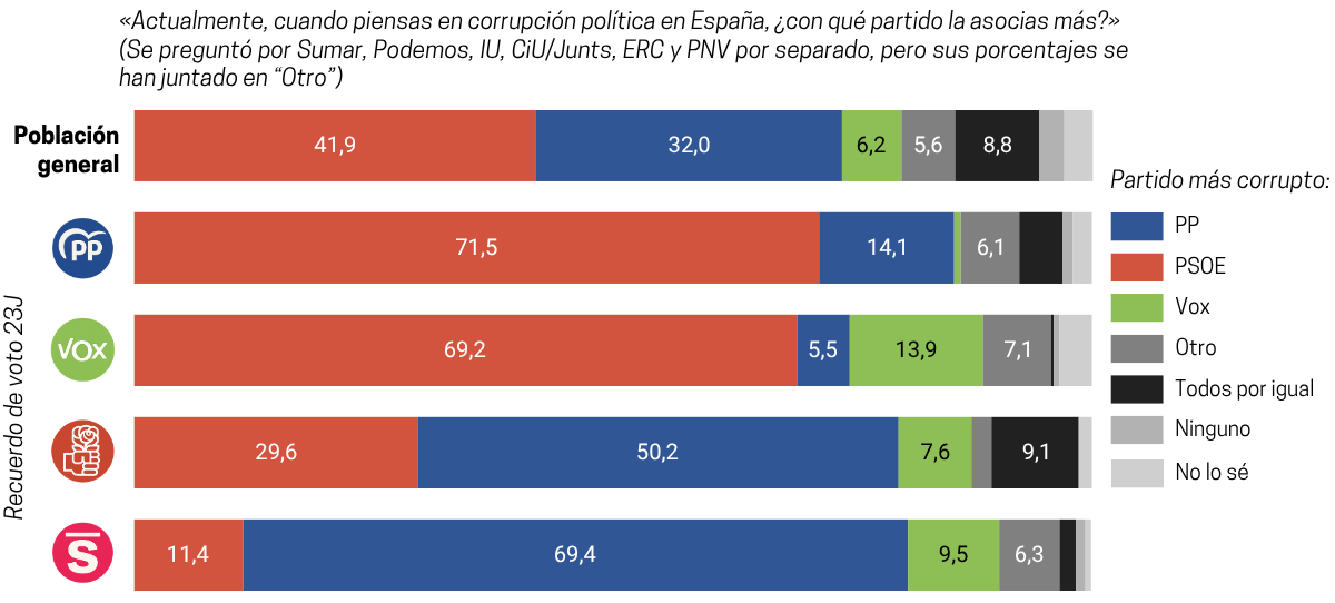 Fuente: Ateneo del Dato para elDiario.es