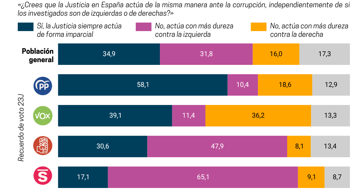 Fuente: Ateneo del Dato para elDiario.es