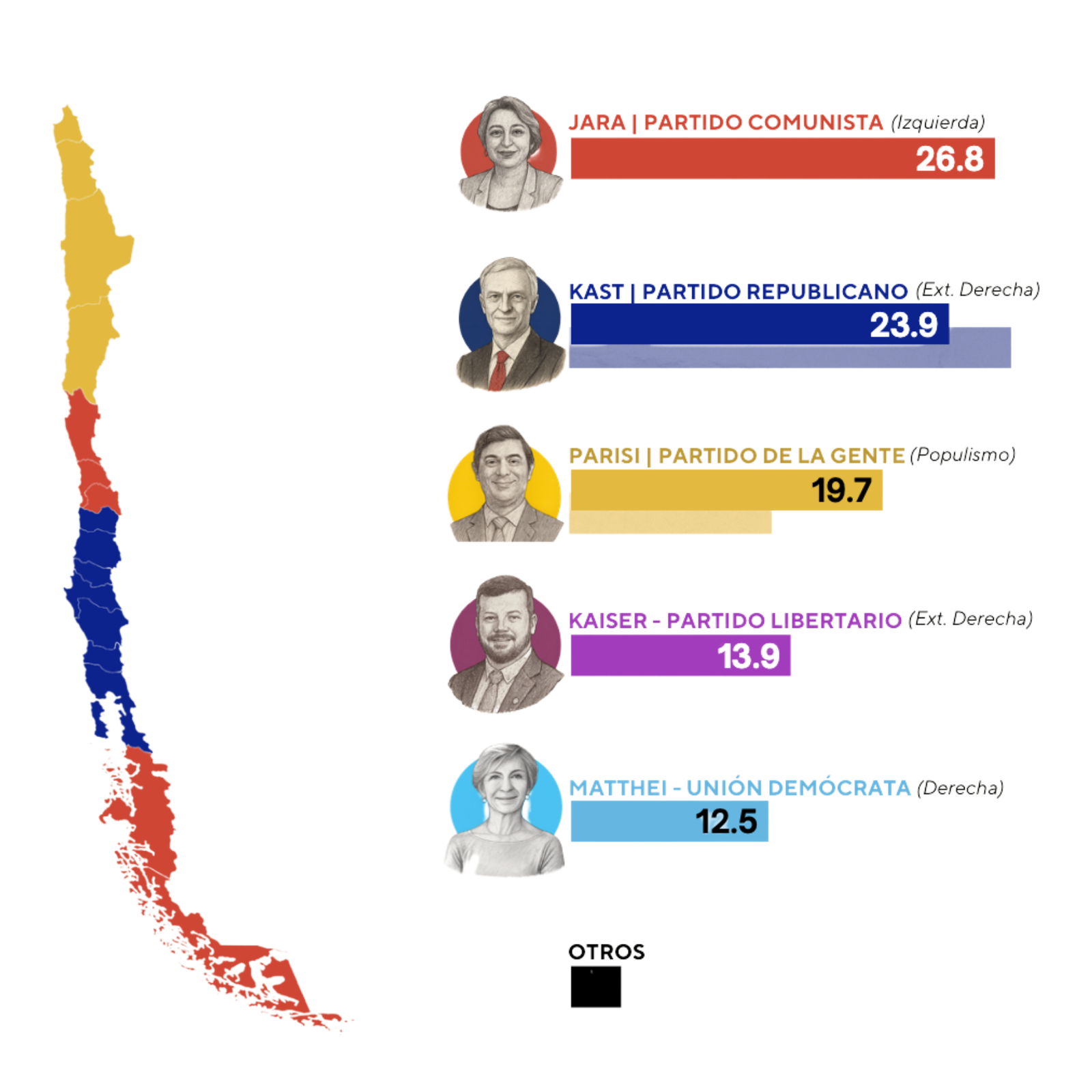 Fuente: decidechile.cl