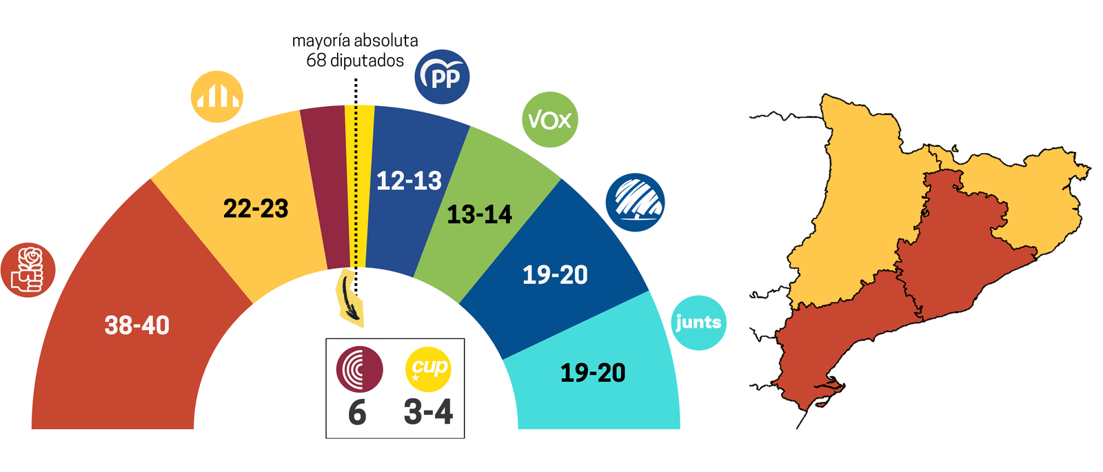 Estimación CEO noviembre 2025 Fuente: CEO