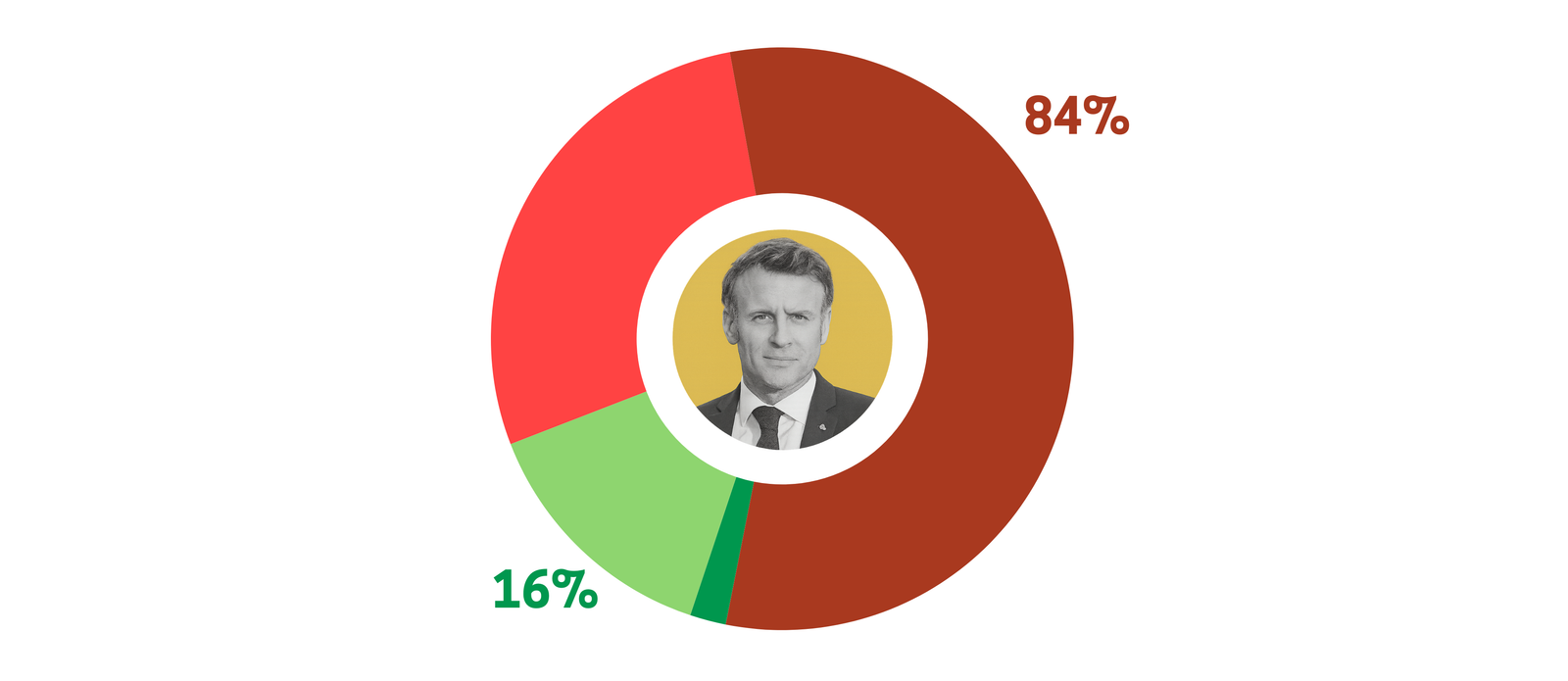 Satisfacción de Macron Fuente: IFOP