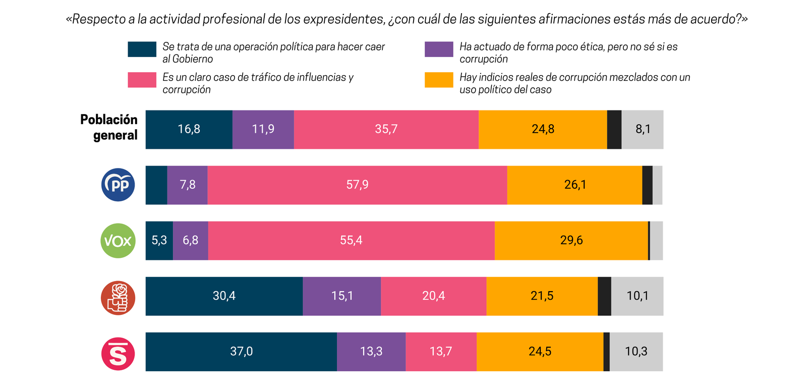 Fuente: Ateneo del Dato para elDiario.es